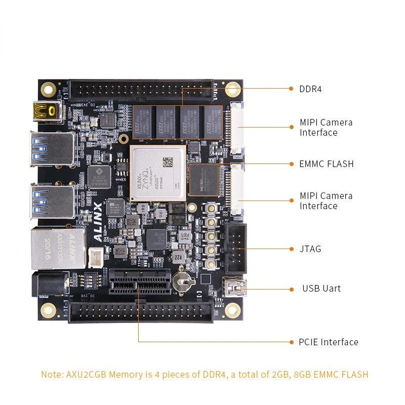 Custom AXU2CGA: Xilinx Zynq UltraScale+ MPSoC XCZU2CG FPGA Development Board Vitis-AI DPU 1GB DDR4 Custom PCB electronics assembly Manufacturer