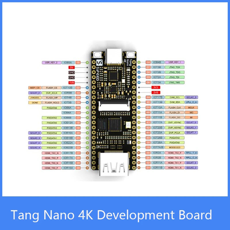 Custom  Sipeed Lichee Tang Nano 4K Gowin Minimalist FPGA GoAI Development Board HD Camera Manufacturer