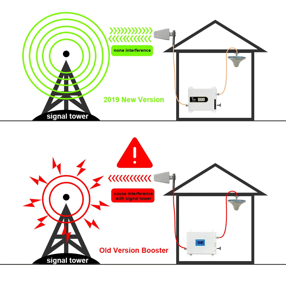 Custom 4g Signal Booster Gsm 2g 3g 4g Signal Amplifier Cellphones Cellular Repeater Cellular Amplifier Amplifi Gsm 3g Internet Mobile Manufacturer