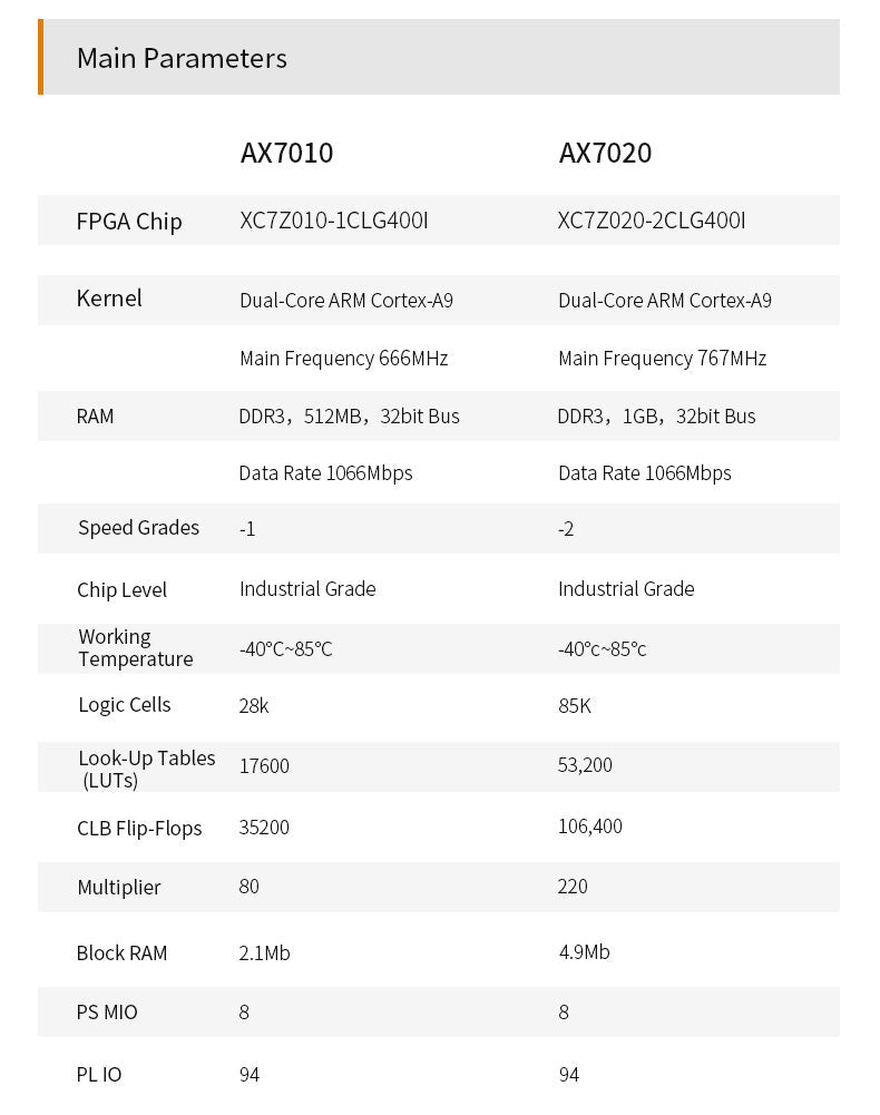 AX7020: XILINX Zynq-7000 ARM SoC XC7Z020 FPGA  Board 7000 7020 AI PYNQ Python Custom PCB battery charger pcba card