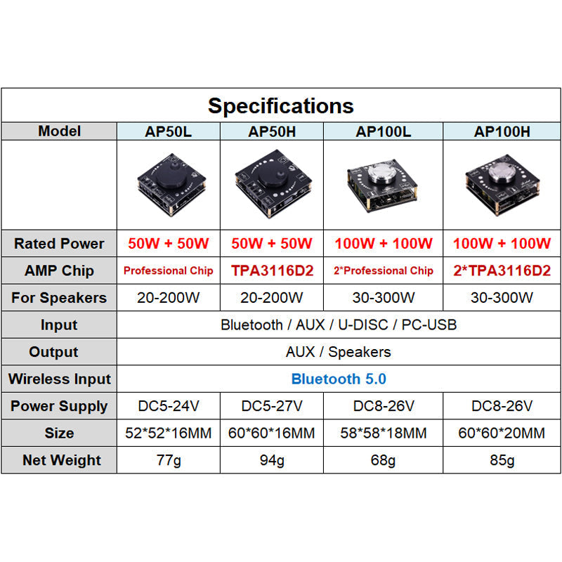 2*50W Speaker Class D Audio Power Amplifier 30W~300W TPA3116 HiFi Stereo USB Music Sound Card App Digital pcb assembly Customize