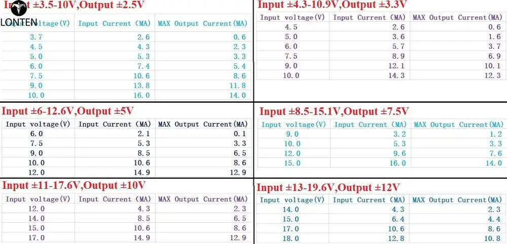 Custom Contract Manufacturing Factory Electronics Pcb Assembly 2.5V 3.3V 5V 7.5V 10V 12V TL341 High Precision Voltage Reference Module Manufacturer