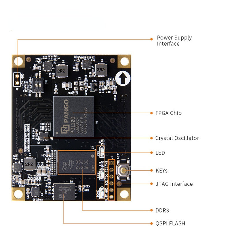 SoM ACPGL22G: PANGOMICRO Logos PGL22G FPGA System on Module Custom PCB wireless powetbank pcba customize