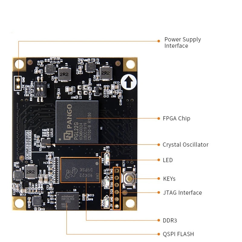 Custom SoM ACPGL22G: PANGOMICRO Logos PGL22G FPGA System on Module Custom PCB wireless powetbank pcba Manufacturer