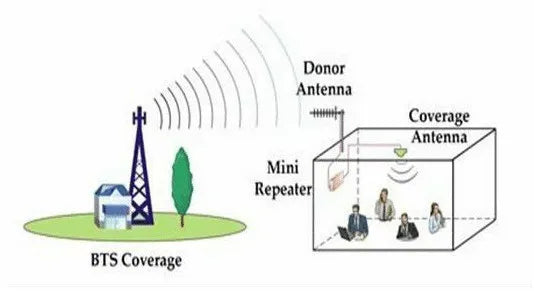 Custom Portable Home 3g 4g lte mobile network cell phone signal booster antenna Manufacturer