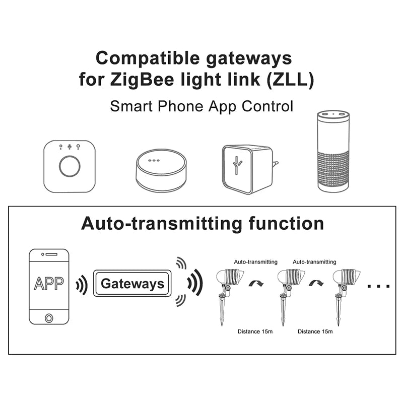 Custom Zigbee Smart LED Garden Light Outdoor 9W AC100~240V LED Work With Samrtthings Voice Control By Alexa Manufacturer