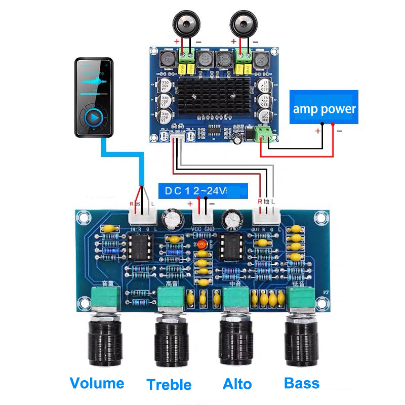 Dual NE5532 tunable preamp board audio treble and bass adjustment equalizer tone control preamp pcb assembly