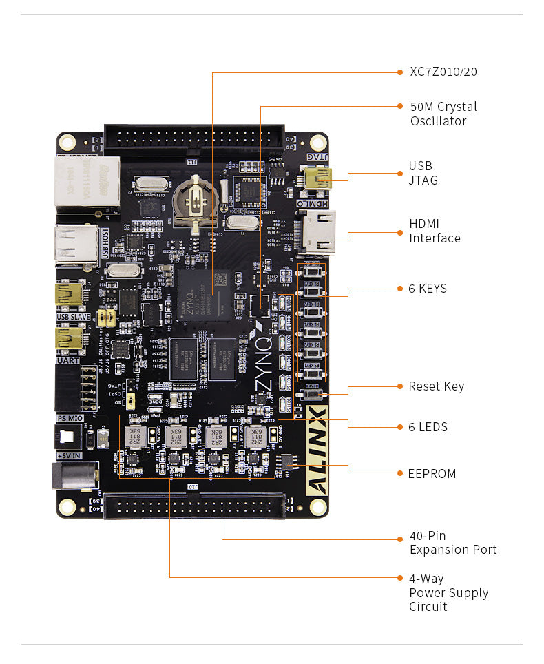AX7020: XILINX Zynq-7000 ARM SoC XC7Z020 FPGA  Board 7000 7020 AI PYNQ Python Custom PCB battery charger pcba card