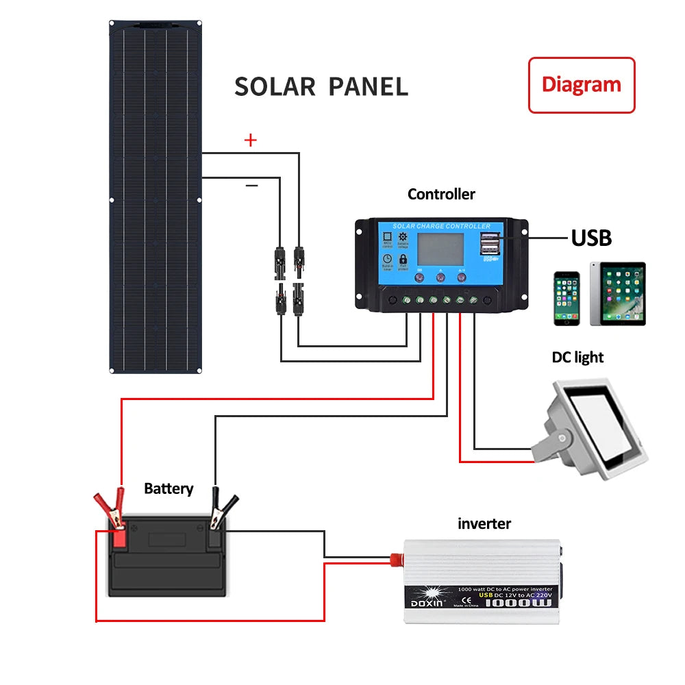 Custom 100 Watt   Solar Panel Kit 12V 100W 50W High Efficiency Monocrystalline Silicon Cells PV Panels Placa Solar Power System Manufacturer