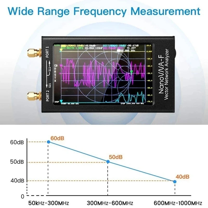 Custom modules Portable Handheld Vector Network Analyzer SWR Meter 50KHz-1000MHz 4.3 Inch IPS TFT Digital Display Touch Screen MF H Manufacturer