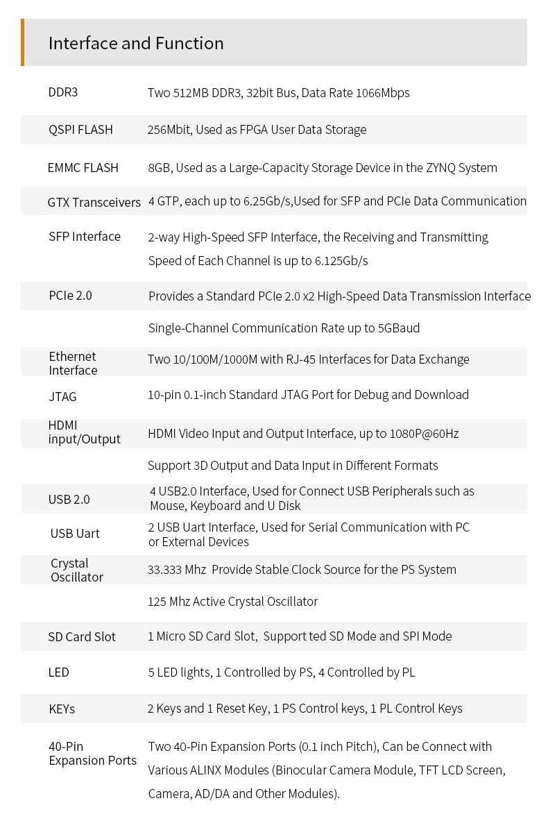 XILINX ZynQ-7000 SoC XC7Z015 ZYNQ ARM 7015 SoMs FPGA Development board PCIE Zed Board PCBA Beauty customize