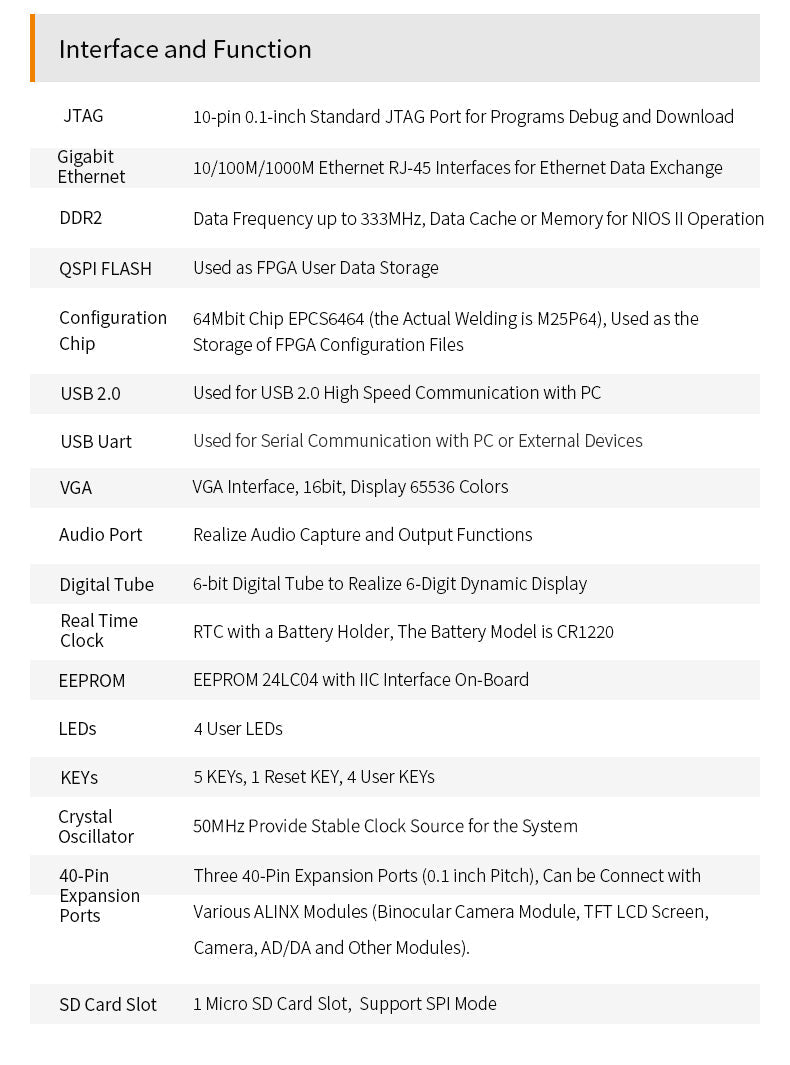 AX530: ALTERA NIOS Cyclone IV EP4CE30F FPGA Development Board DDR2 Gigabit Ethernet USB Custom PCB pcba