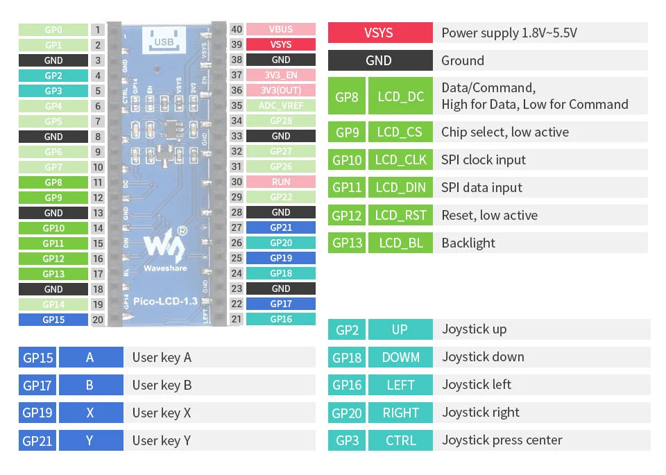 Custom 1.3 inch LCD Display Module for Raspberry Pi Pico 65K RGB Colors 240x240 Resolution SPI Interface Embedded ST7789 Driver Manufacturer