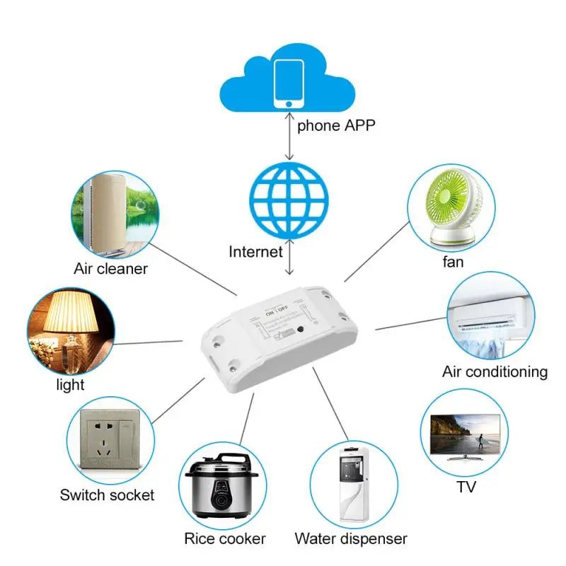 Custom Lonten New WiFi Smart DIY Switch 10A/2200W 90-250V Remote Switch Tuya APP Control Smart Home Work With Amazon Alexa Google Home Manufacturer
