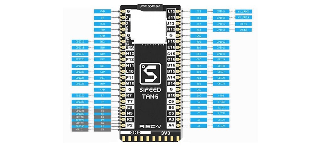 Sipeed Lichee TANG Premier Anlogic EG4s20 FPGA Development Board And Kits Custom PCB dth pcba line pcba customize