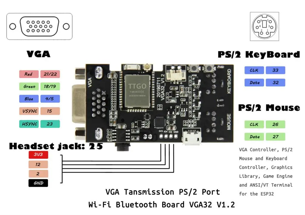 Custom TTGO VGA32 V1.2 Controller PS/2 Mouse And Keyboard Graphics Library Game Engine And ANSI/VT Terminal For The ESP32 Custom PCB Manufacturer
