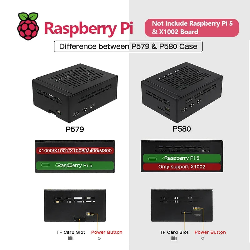 Custom Metal Case P580 for Raspberry Pi 5 & X1002 Board (NOT Support X1000/X1001/X1003 Board!!!) Custom