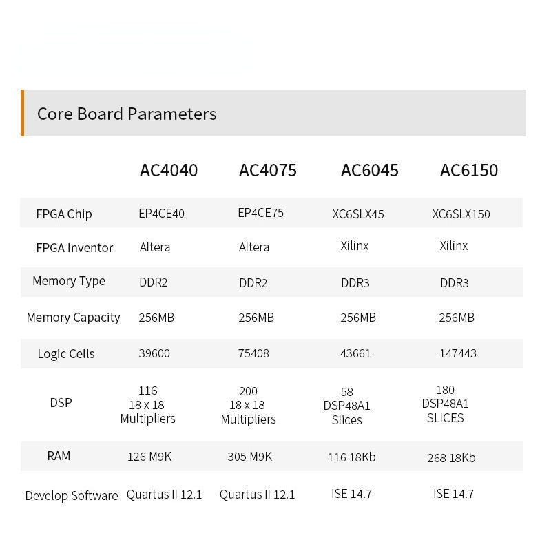 AV6045: XILINX Spartan-6 XC6SLX45 FPGA  Board Video Image Processing  Input Output 1080P Custom PCB pcba alarmer