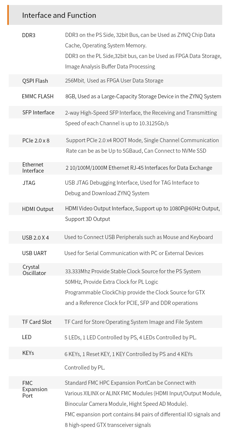 AX7350: XILINX Zynq-7000 ARM SoC XC7Z035  7035 FPGA Board FMC  Custom PCB pcba  pcba s905d dvc pcba