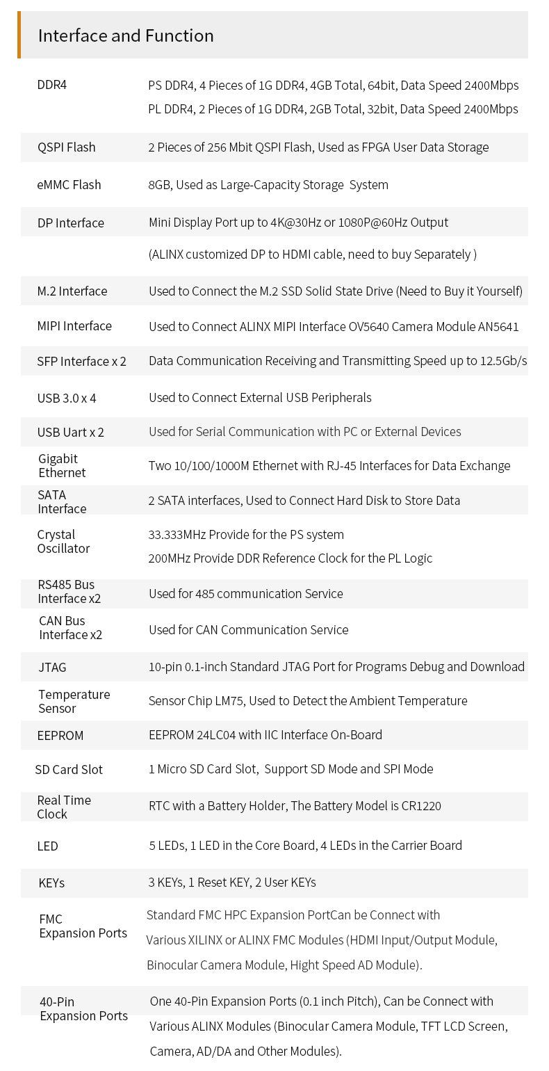 AXU15EG: Xilinx Zynq UltraScale+ MPSoC ZU15EG FPGA Development Board FMC HPC Custom PCB tv pcba