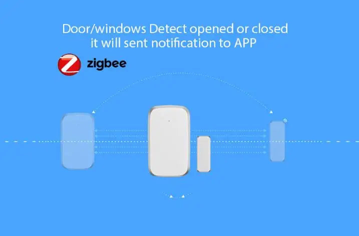 Custom Lonten ZigBee Graffiti Smart Door Sensor Intelligent Linkage Security Alarm Wireless Door Window Detector Support Tuya / Smart L Manufacturer