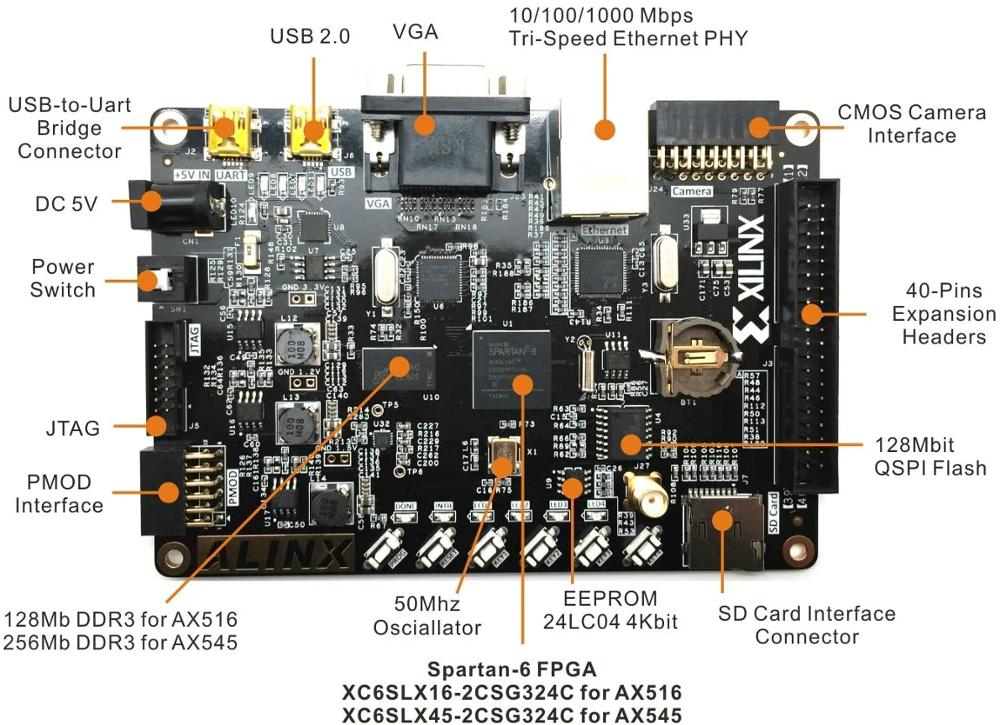 AX516  Brand XILINX FPGA Development Board SPARTAN6 LX16 LX45 DDR3 Gigabit Ethernet Custom PCB pcba tubo led pink