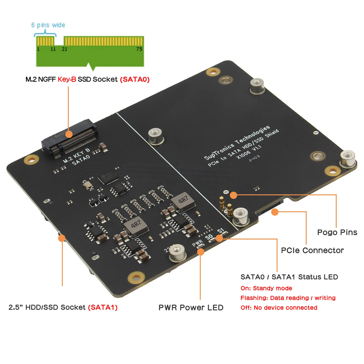Custom  X1006 PCIe to 2.5" SATA SSD/HDD+M.2 2280 SSD Shield for Raspberry Pi 5 (NOT Support Boot from SSD)