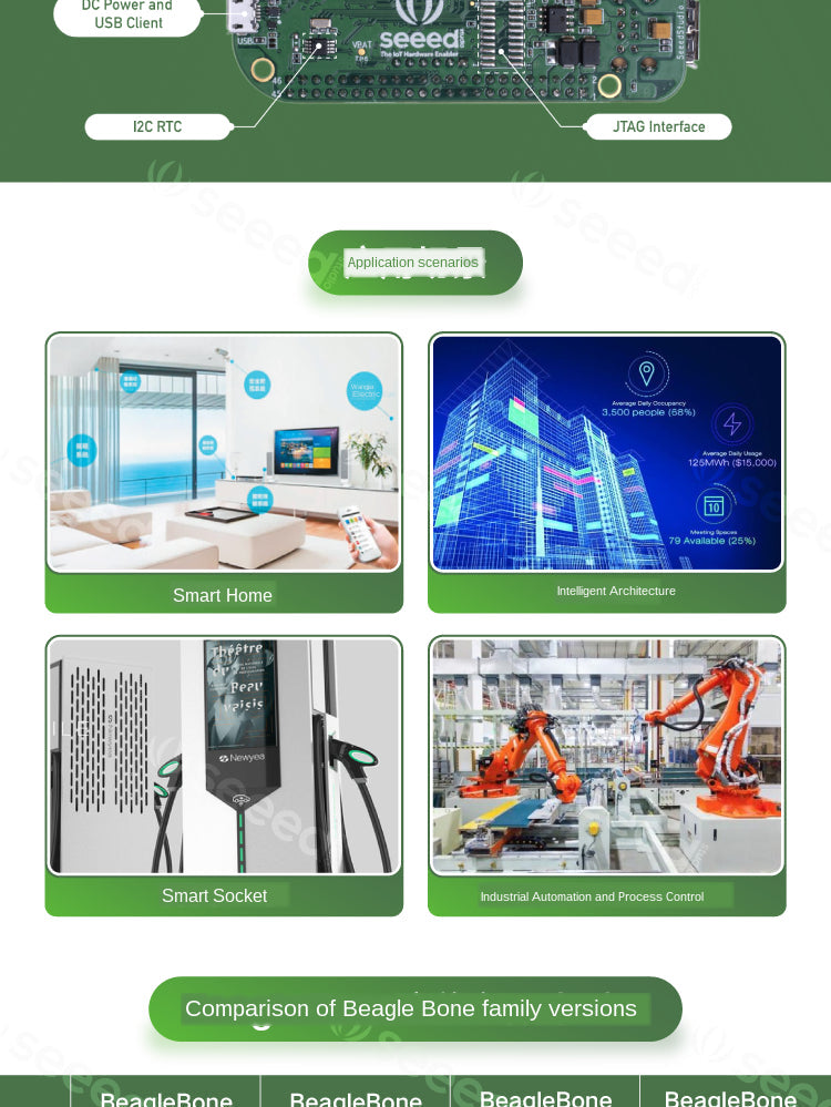 Green Gateway  Board AM335x/WiFi/BT Ethernet Internet of Things Solution  Custom PCB motherboard pcba tv customize