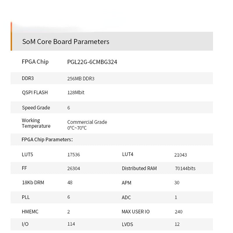 SoM ACPGL22G: PANGOMICRO Logos PGL22G FPGA System on Module Custom PCB wireless powetbank pcba customize