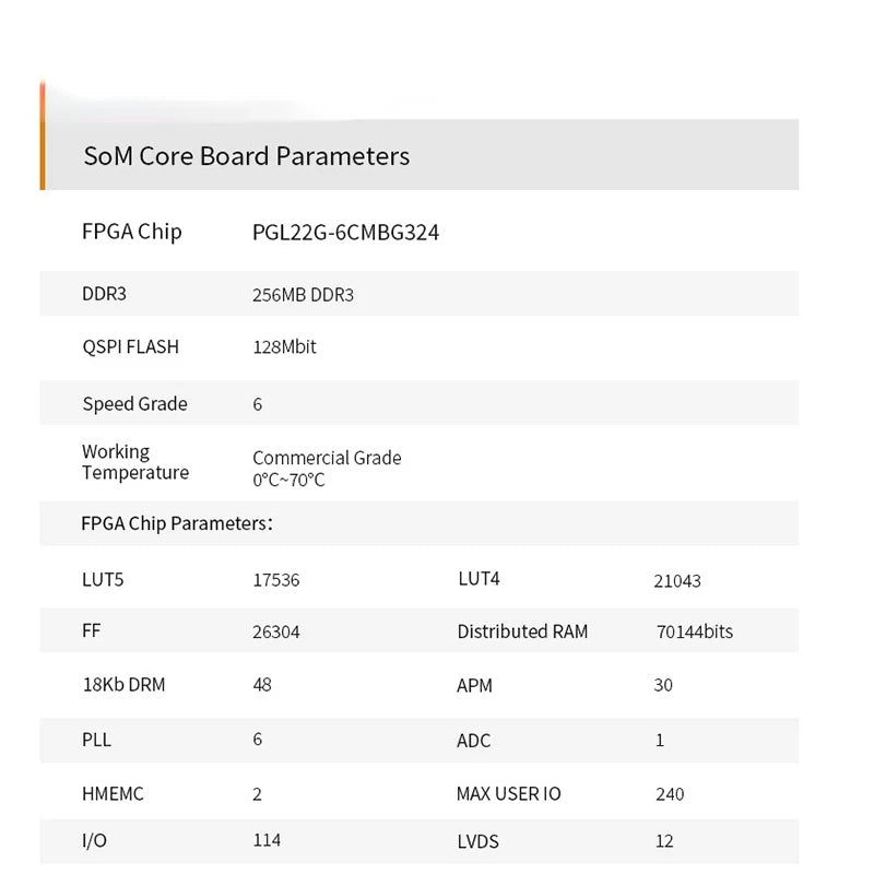 Custom SoM ACPGL22G: PANGOMICRO Logos PGL22G FPGA System on Module Custom PCB wireless powetbank pcba Manufacturer