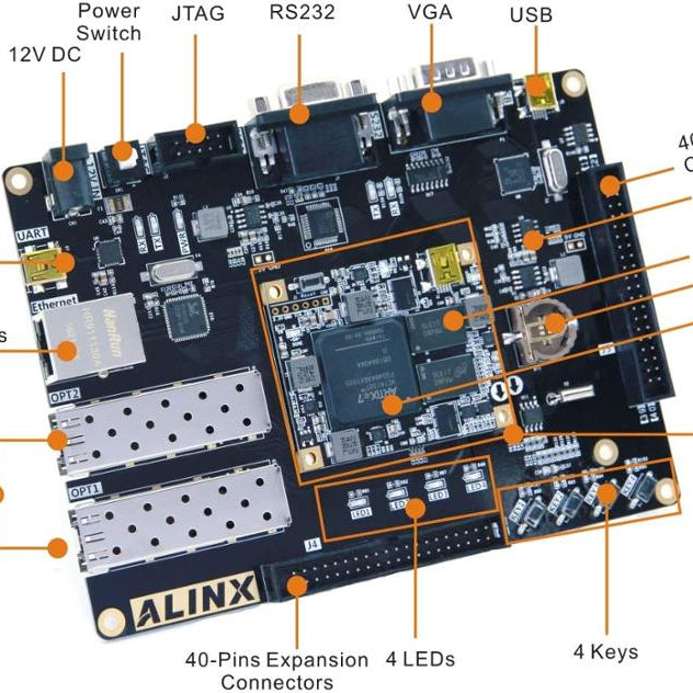 AX7102: Artix-7 XC7A100T (FPGA Development Board + USB Downloader) Custom PCB pcba makerpcb