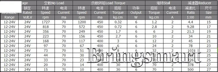 Custom JGA25-385 24V Motor Speed Control Gear DC With Metal Gearbox 15-1727rpm High Torque 30KG Reversed D Shaft For DIY Manufacturer