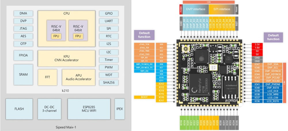 Sipeed MAix BiT for RISC-V AI+IoT K210 Dev. Board 1st RV64 AI board for Edge Computing Custom PCB table pcba customize