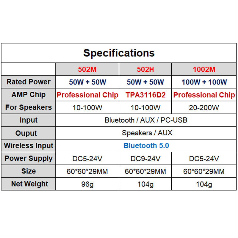 2*50W TPA3116D2 Audio Power Amplifier Stereo -compatible 10W~100W HiFi Class D Digital USB Sound Card Music AMP pcb assembly Customize