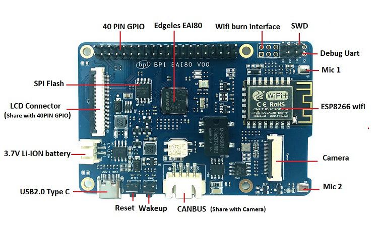Newest Arrive Banana PI BPI EAI-80 AIoT Board  bpi EAI 80 Edgeless EAI80 Chip DesignCustom PCB wifi charger pcba cricuit board customize