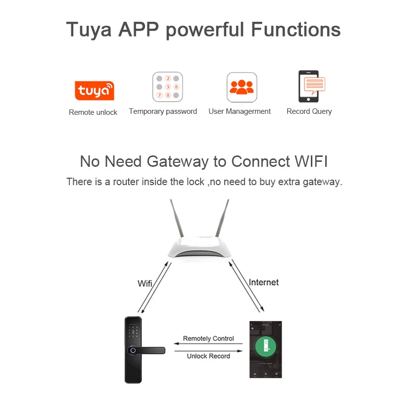 Custom Hot Tuya Smart lock Waterproof smart Fingerprint door lock WiFi lock Manufacturer