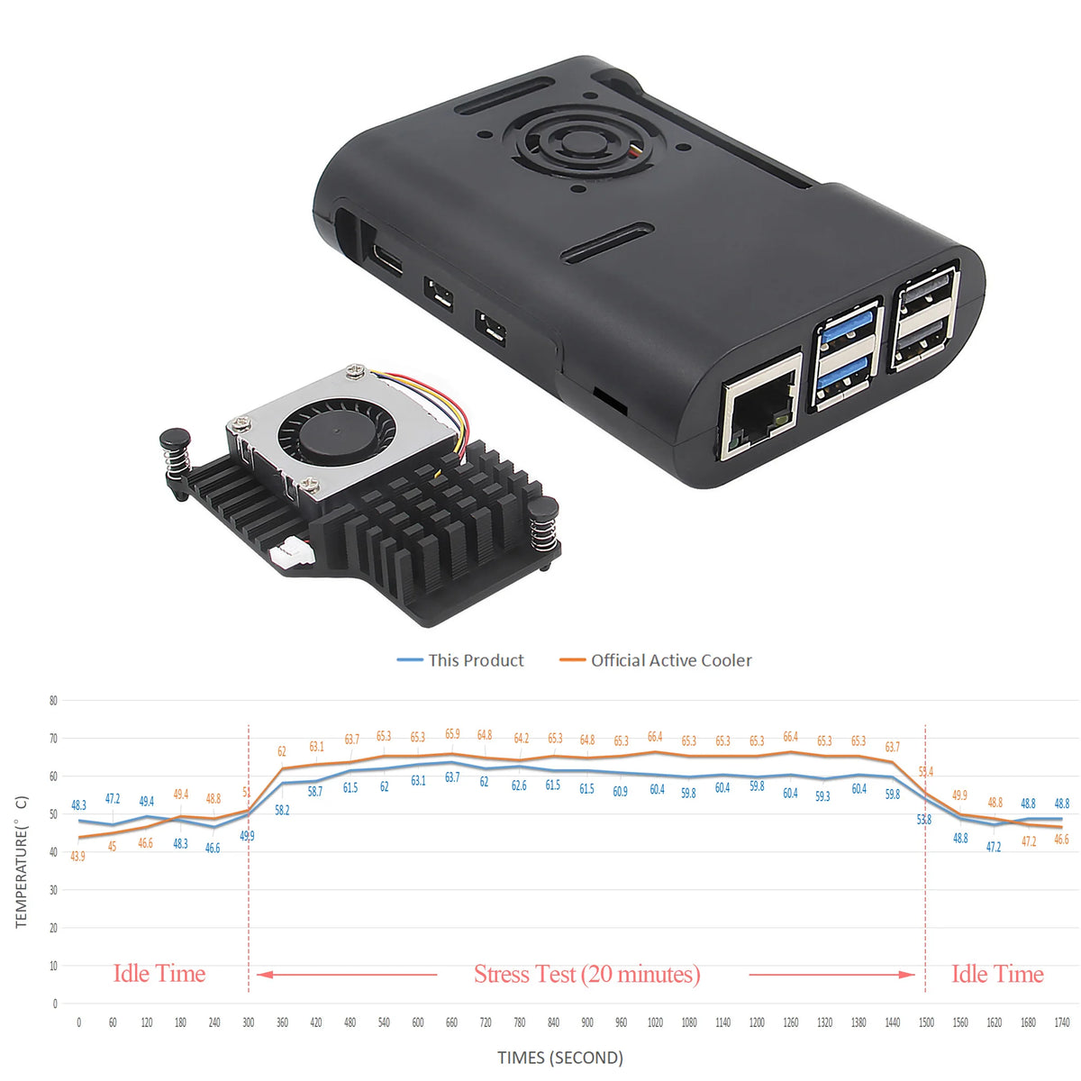 Custom Raspberry Pi 5 Case  | ABS Shell with H501 Active Cooler