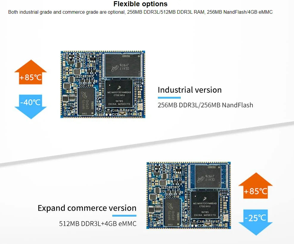 Custom FETMX6ULL-S System on Module( i.MX6ULL SoC)  Custom PCB 94v0 led light pcb circuit board des Manufacturer