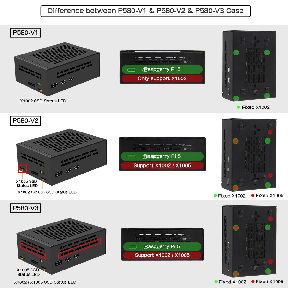 Metal Case P580-V3 for Raspberry Pi 5 X1002 X1005 Board NOT Support X1000 X1001 X1003 Board