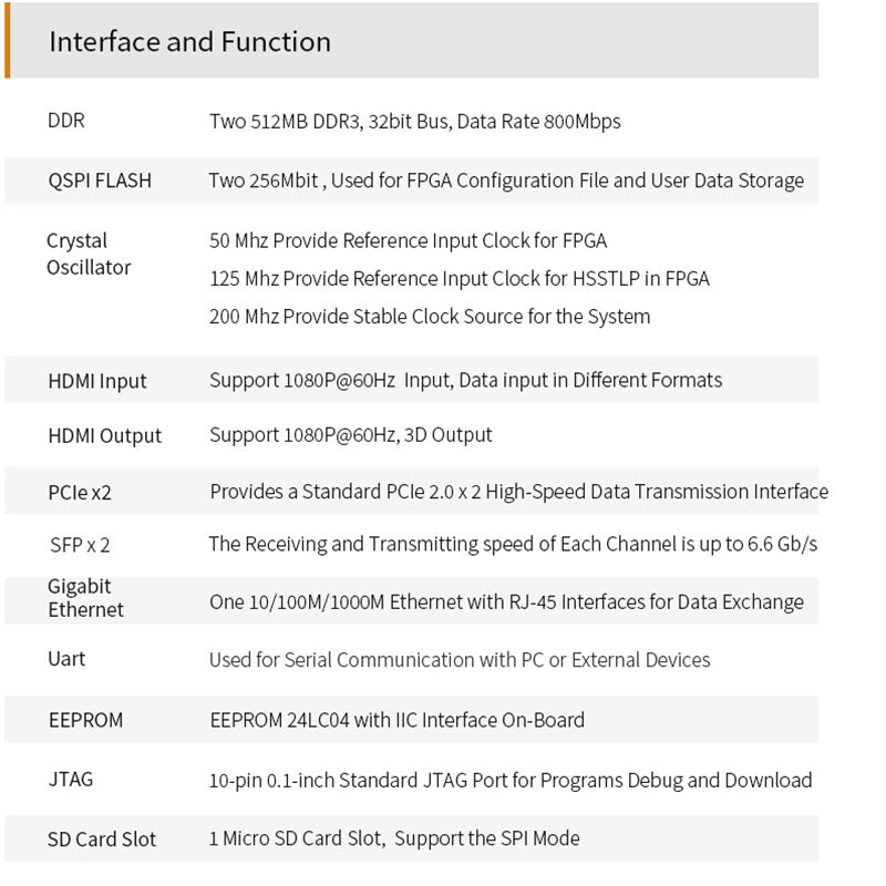 AXP100 :PANGOMICRO Logos2 PG2L100H FPGA PCIe SFP FPGA  Board Custom PCB pcba transmitter receiver 4channel