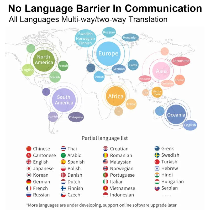 Custom Mirrored Tempered Glass Voice Translator  Photo Translation Smart Speech Business Real-time G6 Translator Multi-Languag Manufacturer