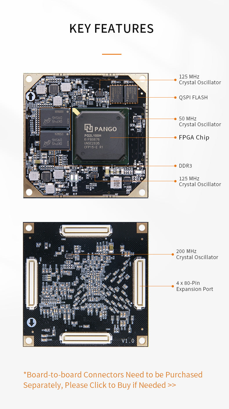 SoM ACP100: PangomMicro Logos2 PG2L100H FPGA Industrial-grade system module customized PCB ultrasonic cleaner PCBA customize