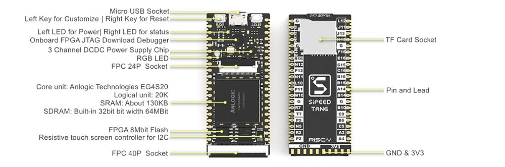 Sipeed Lichee TANG Premier Anlogic EG4s20 FPGA Development Board And Kits Custom PCB dth pcba line pcba customize