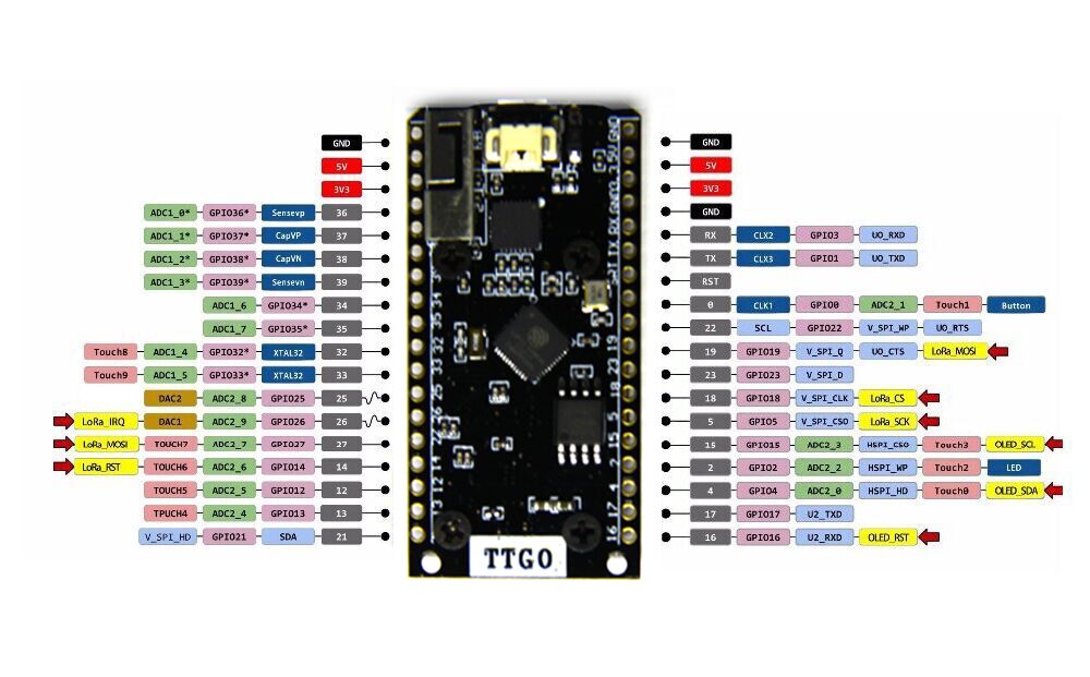 TTGO ESP32 SX1276 LoRa 868 / 915MHz  WI-FI Lora Internet Antenna Development Board Custom PCB hair removal beauty pcba customize