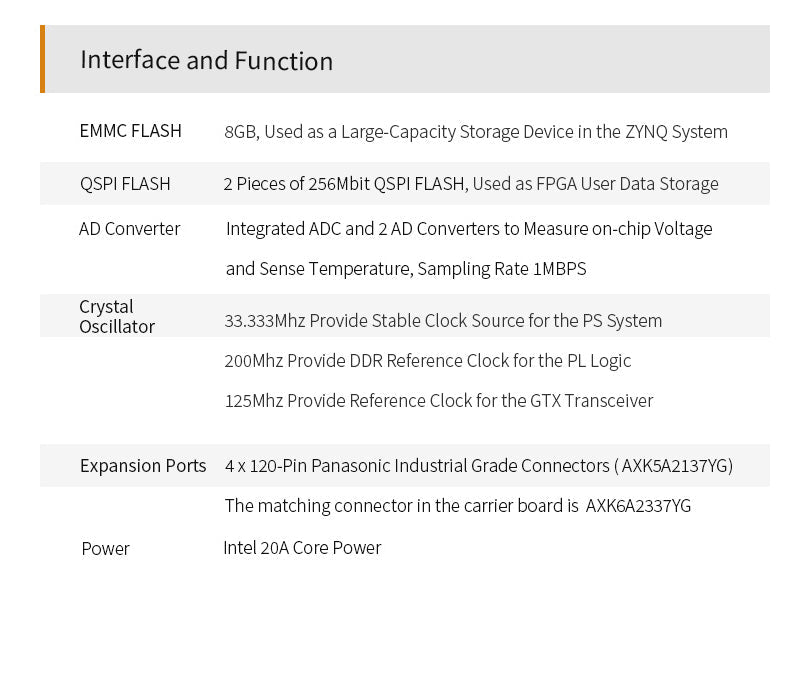 SoMs AC7Z100 AC7Z035: XILINX Zynq-7000 SoC XC7Z035 XC7Z100 ZYNQ ARM 7035 7100 FPGA Development Board System on Module Custom PCB customize