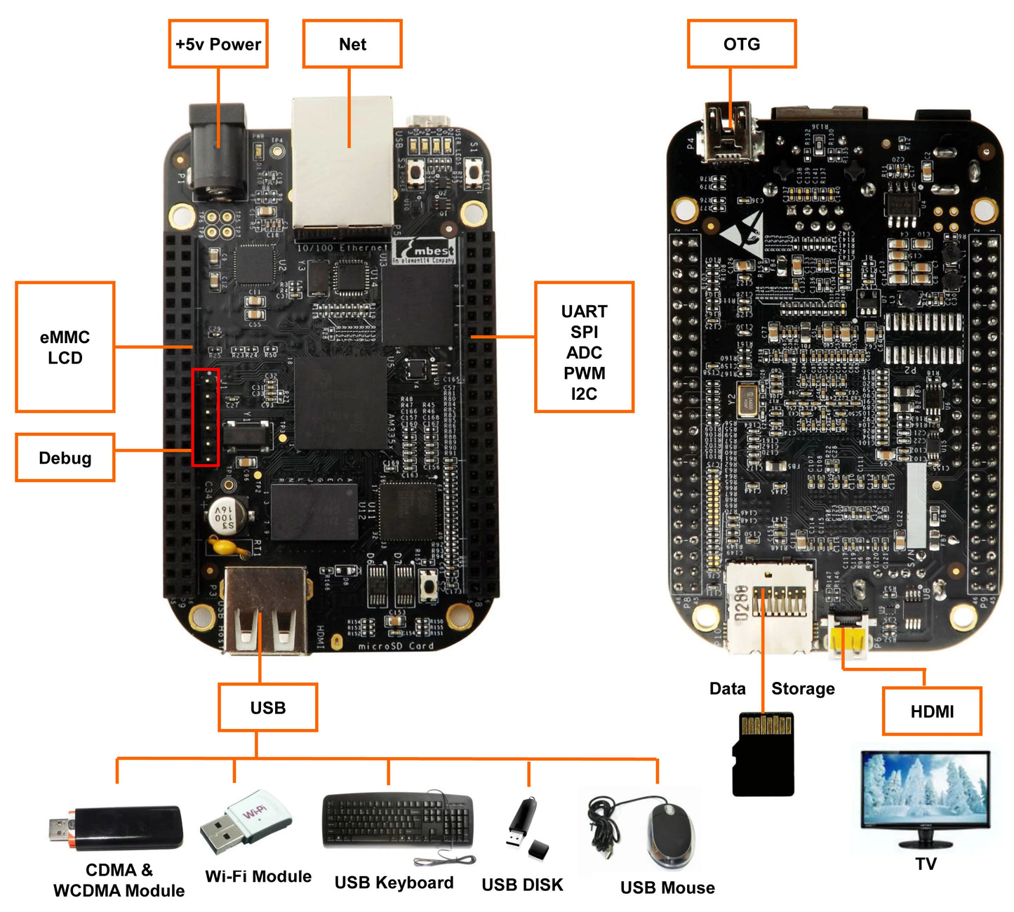 Custom Custom Beaglebone Black AM3358 Cortex-A8 module BBB development board Rev C version Manufacturer