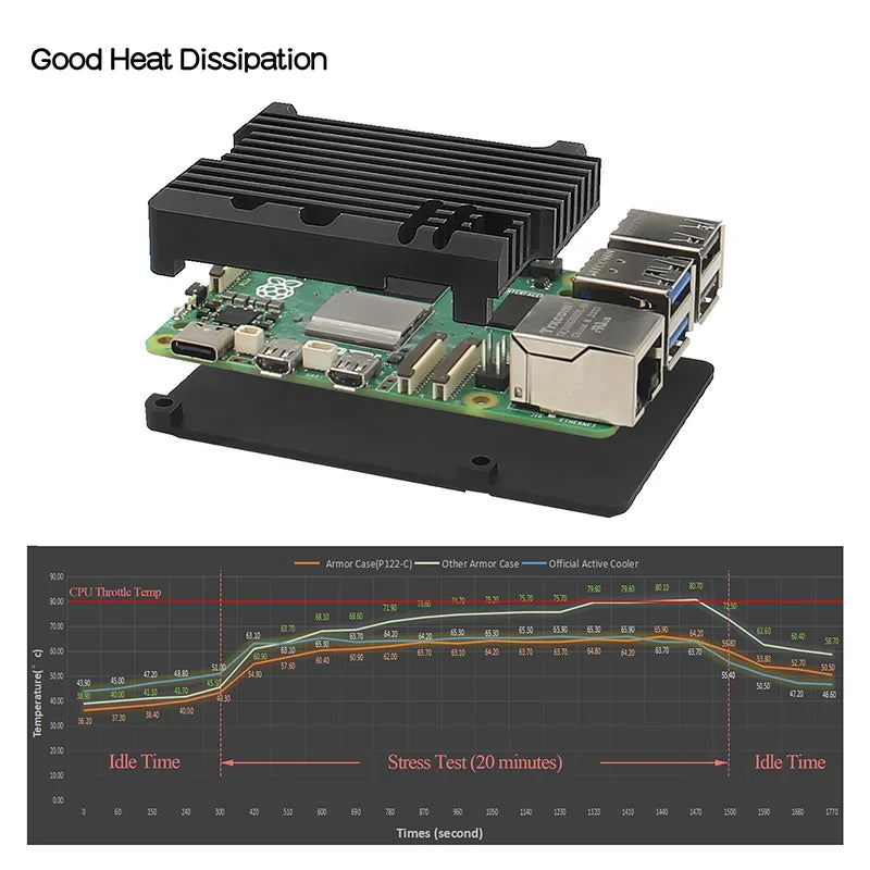 Custom Raspberry Pi 5 Case Aluminum Alloy or Shell Enclosure with Passive Cooling for Pi 5 Electronic Components