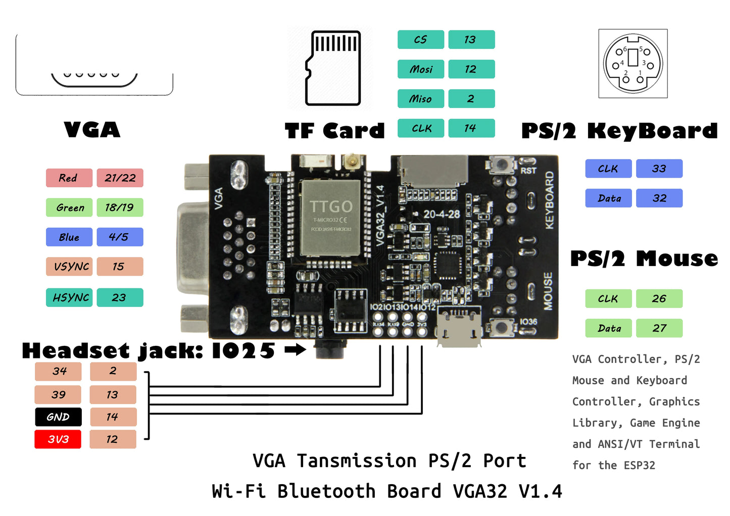 Custom TTGO VGA VGA32 ESP32 PSRAM Module V1.4 Controller PS/2 Mouse Keyboard Graphics Library Game Engine And ANSI/VT Terminal Manufacturer