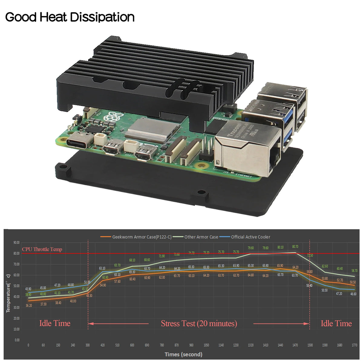 Custom  Raspberry Pi 5 Case  | Passive Cooling| Aluminum Alloy or Shell Enclosure for Pi 5