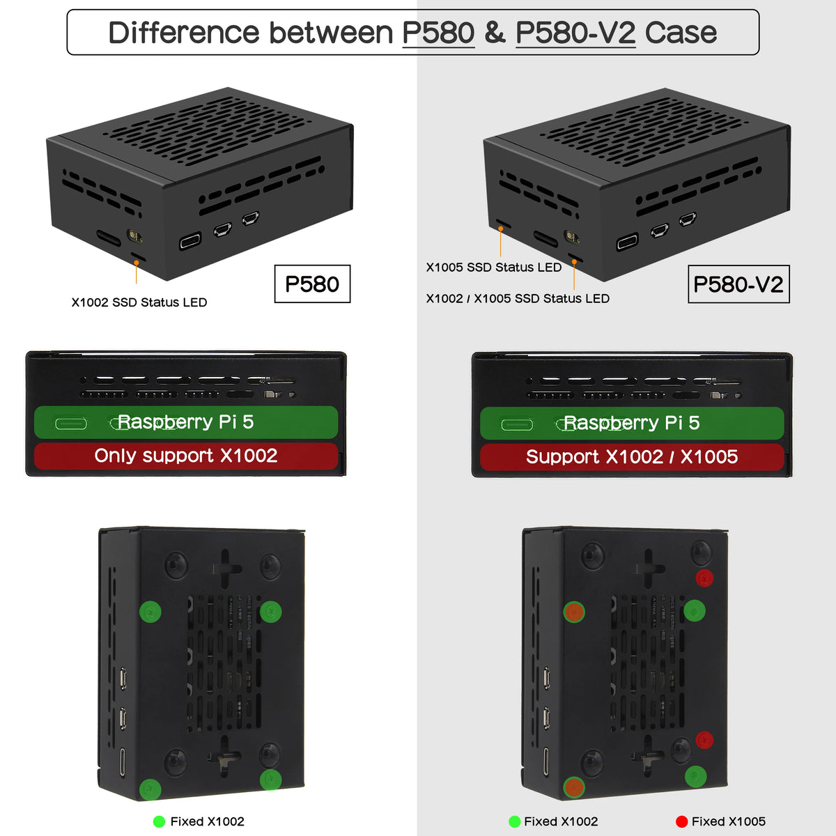 Custom  Metal Case P580-V2 for Raspberry Pi 5 & X1002 / X1005 Board NOT support X1000/X1001/X1003 Board